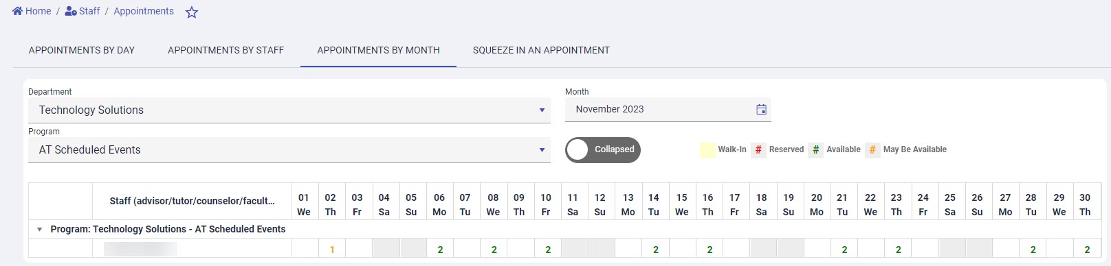 Appointments By Month page