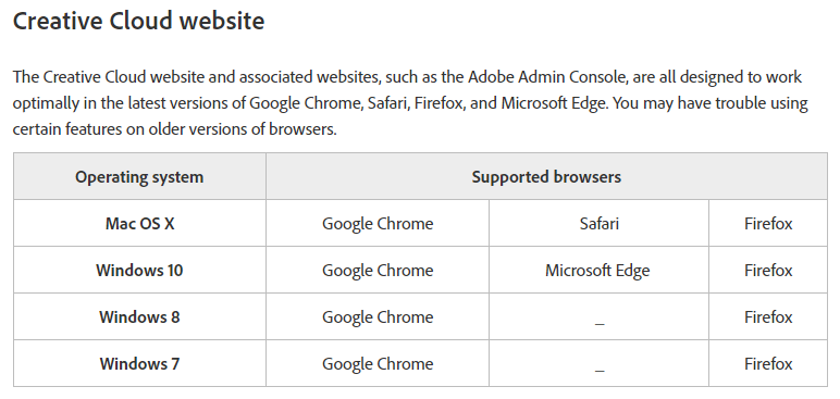 Image of a table listing the operating system requirements for using Creative Cloud