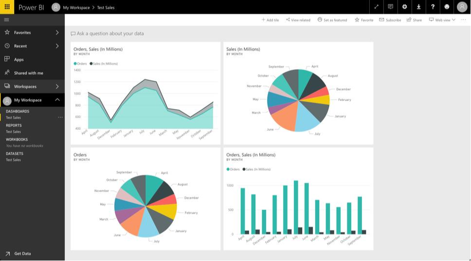 Power BI dashboard