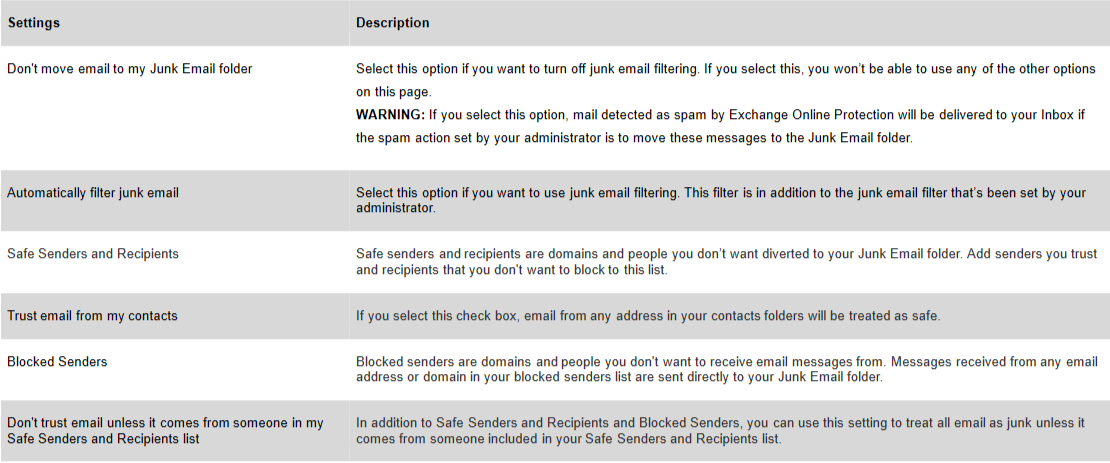 Junk Email Settings